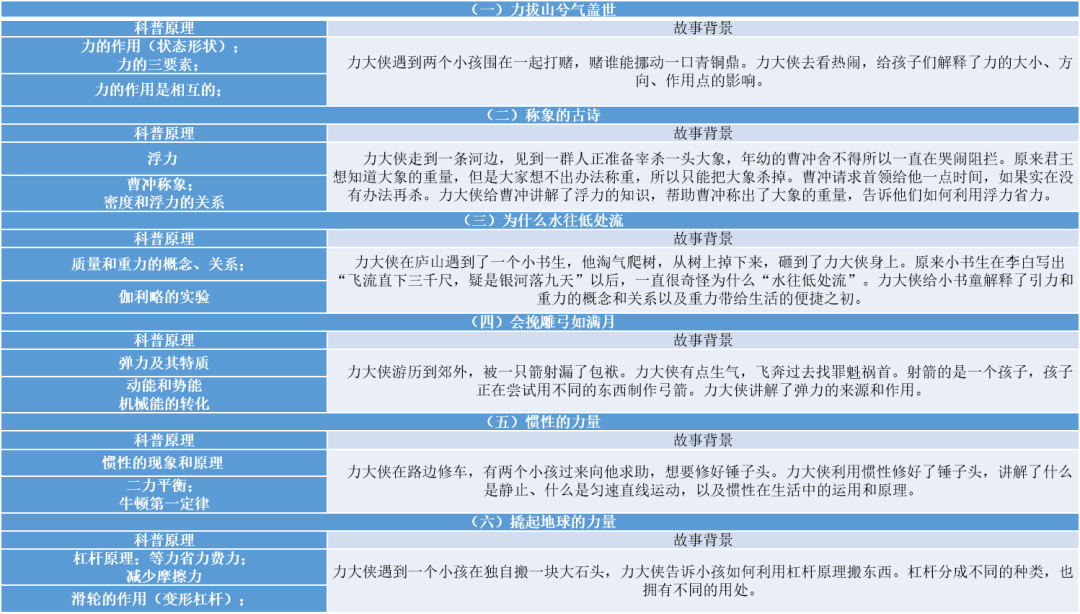 趣味物理学书的内容_物理趣味书籍读后感_趣味生活学物理的书籍推荐