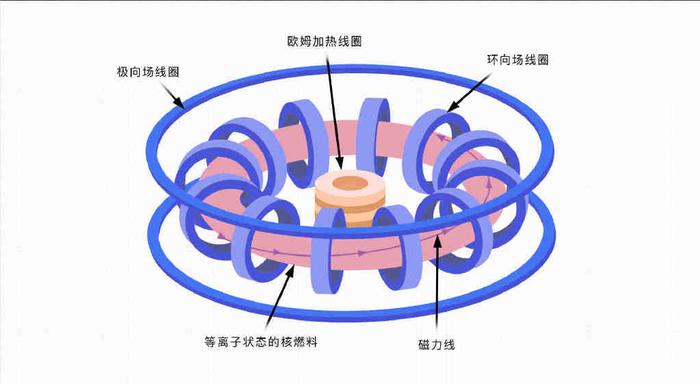 核聚变产生的核废料有污染_核废料会发生聚变吗_核废料会变异吗