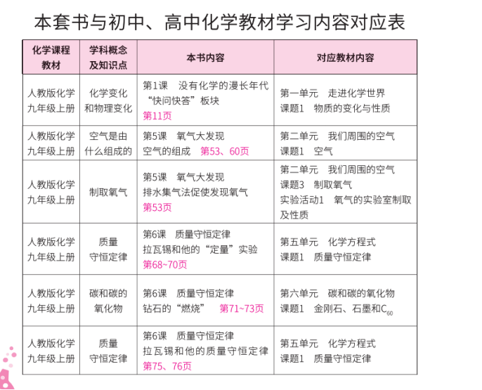 物理兴趣书_趣味生活学物理的书籍推荐_物理趣味书籍读后感