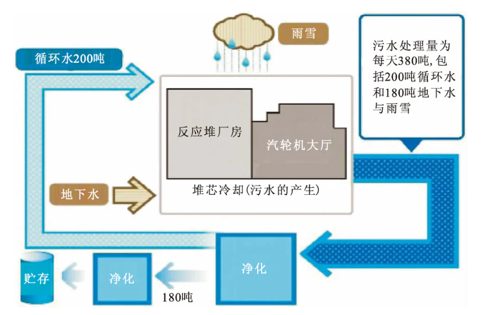 日本核污水处理建议_日本专家提议喝核污水_点评日本核污水