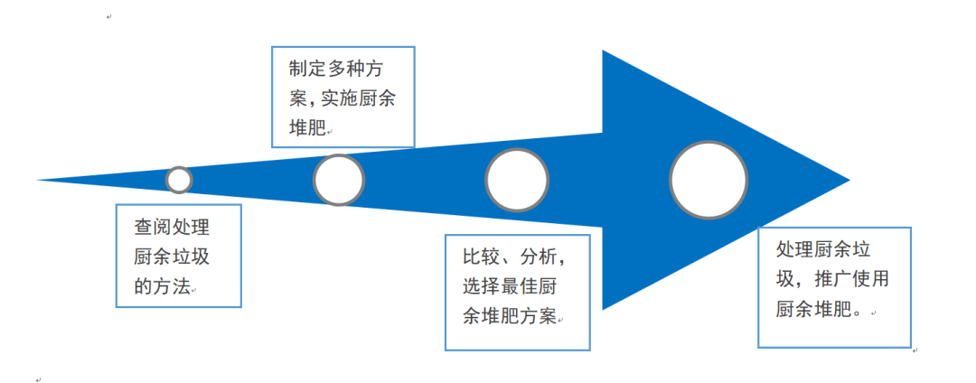 家庭日常收纳分类清单表_家庭收纳归类_家庭收纳目录