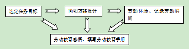 家庭收纳目录_家庭日常收纳分类清单表_家庭收纳归类