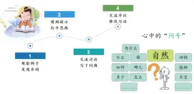 太空生活趣事多写话怎么写_太空生活趣事多仿写作文_太空生活趣事多仿