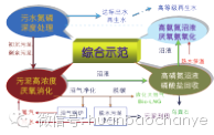 污水厂规范工程处理技术规程_厂污水处理工程技术规范_污水处理厂运行技术规范