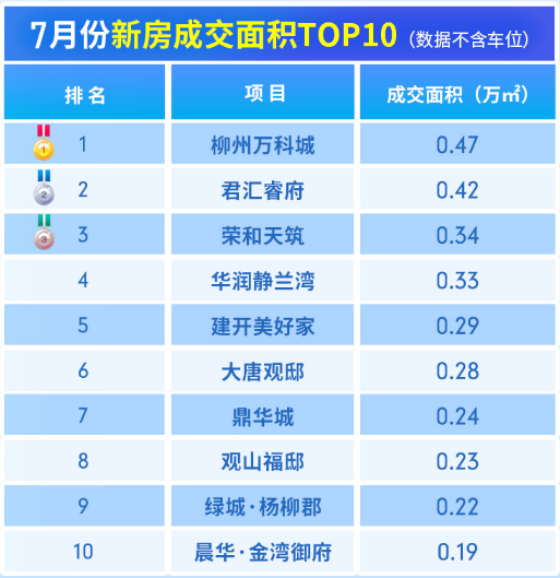 柳州哪个楼盘环境好_柳州好的楼盘_柳州楼盘布景图