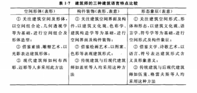 空间界面的概念_常识界面空间基本包括哪些内容_空间界面基本常识包括