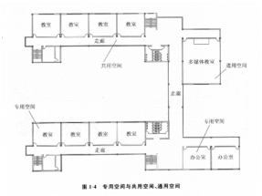 空间界面基本常识包括_常识界面空间基本包括哪些内容_空间界面的概念