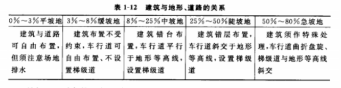 空间界面的概念_常识界面空间基本包括哪些内容_空间界面基本常识包括