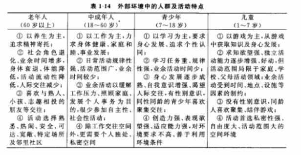 空间界面基本常识包括_常识界面空间基本包括哪些内容_空间界面的概念