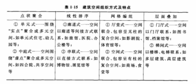 空间界面的概念_空间界面基本常识包括_常识界面空间基本包括哪些内容