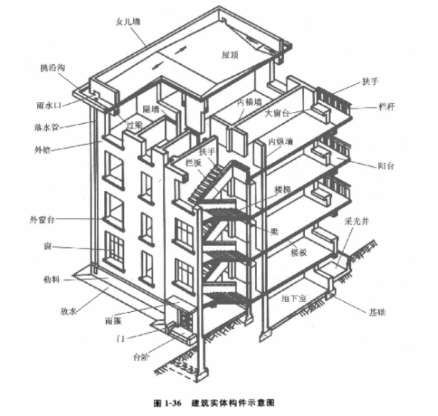 空间界面的概念_空间界面基本常识包括_常识界面空间基本包括哪些内容