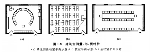 空间界面基本常识包括_常识界面空间基本包括哪些内容_空间界面的概念