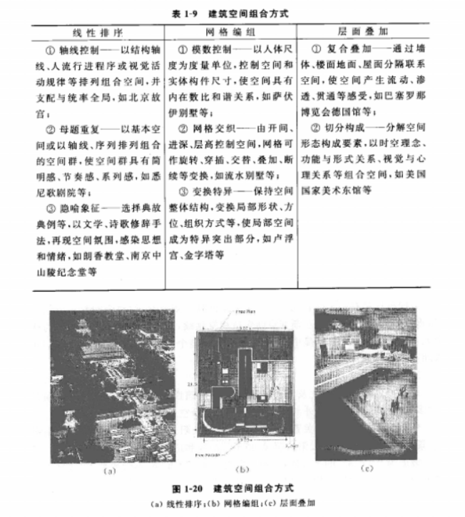 常识界面空间基本包括哪些内容_空间界面基本常识包括_空间界面的概念