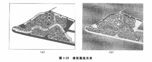 常识界面空间基本包括哪些内容_空间界面基本常识包括_空间界面的概念