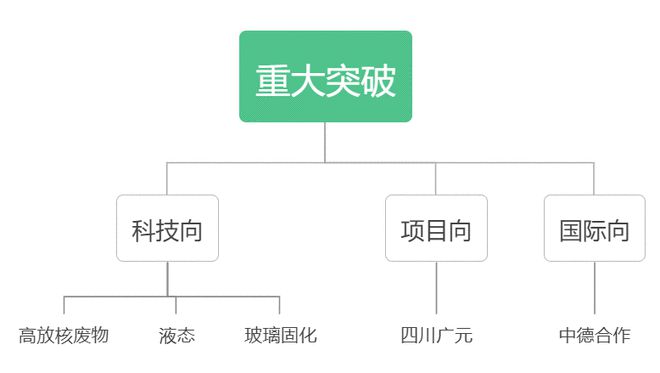 日本核废料处理到海沟里_日本有没有核废料处理技术_日本核废料排放了没有