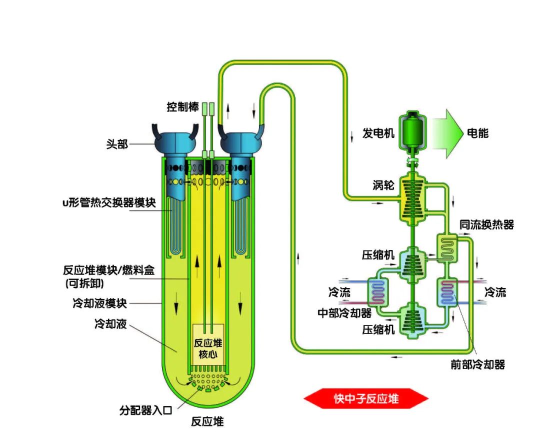 核废料排放措施_核废料处理问题_核废料排放标准