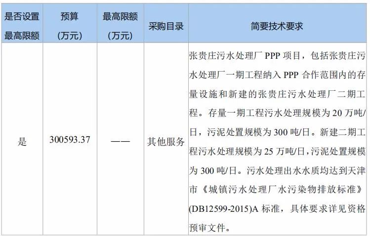 天津市城镇污水处理厂管理办法_津市市污水处理厂_天津市污水处理厂属于哪里管