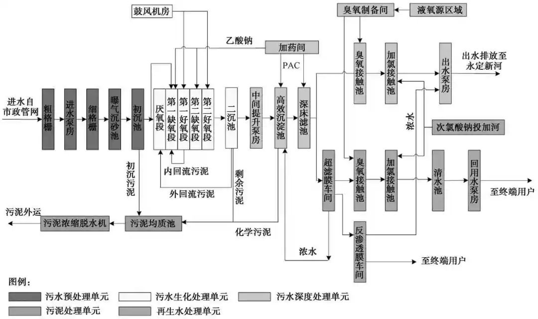 津市市污水处理厂_津市污水处理厂改扩建_天津市污水处理厂属于哪里管