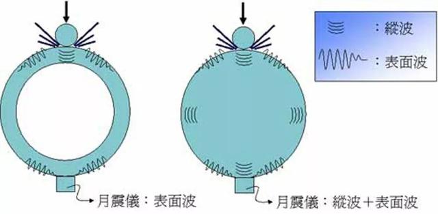 核废料扔到月球_核废料可以运往月球_月球核能源