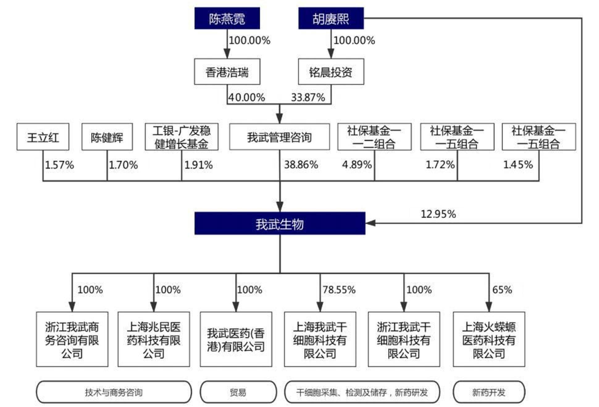 上海首富创业故事_我想看上海首富_首富上海创业故事简介