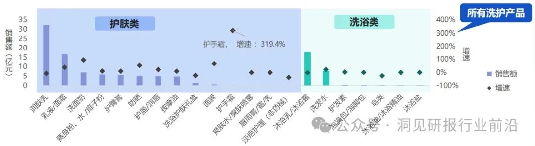 护肤清洁日常宝宝家庭怎么做_宝宝家庭日常清洁护肤_宝宝护肤步骤如下