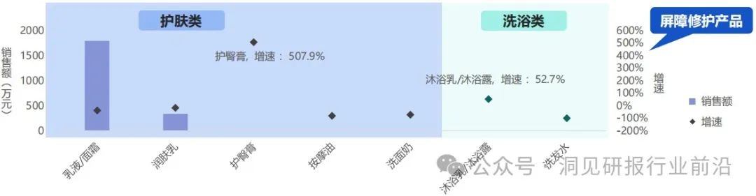 宝宝家庭日常清洁护肤_护肤清洁日常宝宝家庭怎么做_宝宝护肤步骤如下