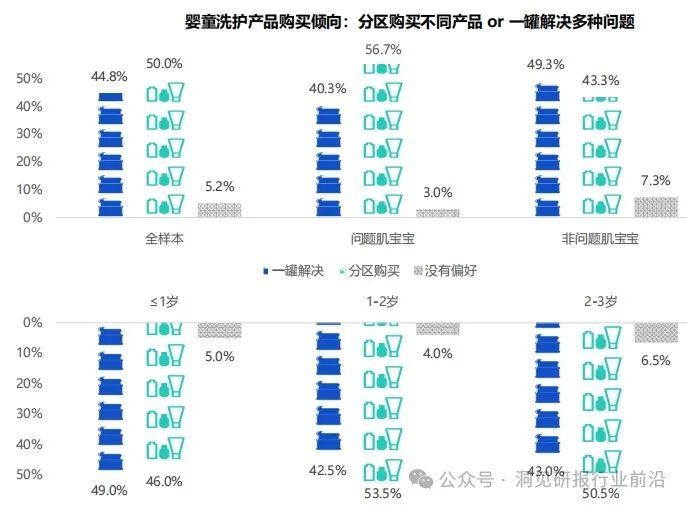 宝宝护肤步骤如下_护肤清洁日常宝宝家庭怎么做_宝宝家庭日常清洁护肤