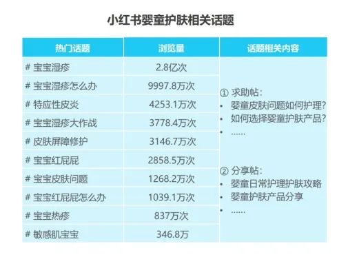 宝宝护肤经验_宝宝护肤步骤如下_宝宝家庭日常清洁护肤