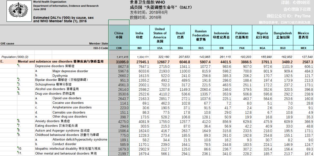 抑郁症的人该怎么生活_抑郁症病人日常怎么生活_抑郁症患者平时的生活方式