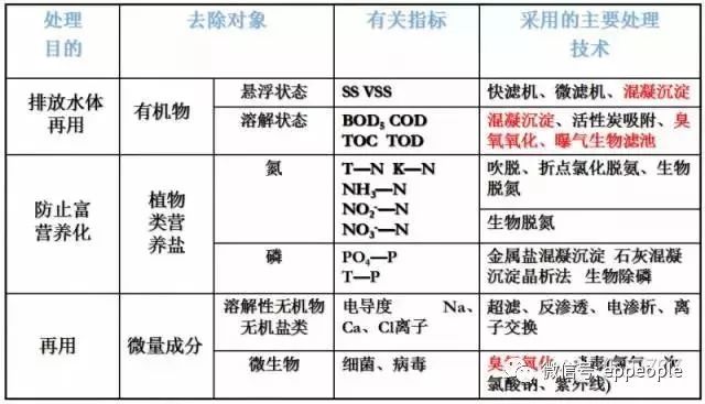 污水沉淀原理_污水处理沉淀_污水沉淀前后