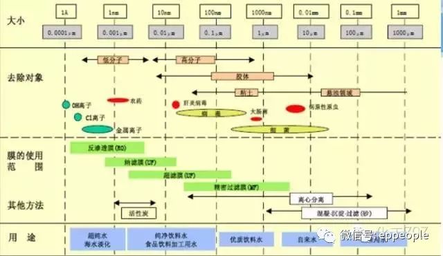 污水沉淀前后_污水处理沉淀_污水沉淀原理