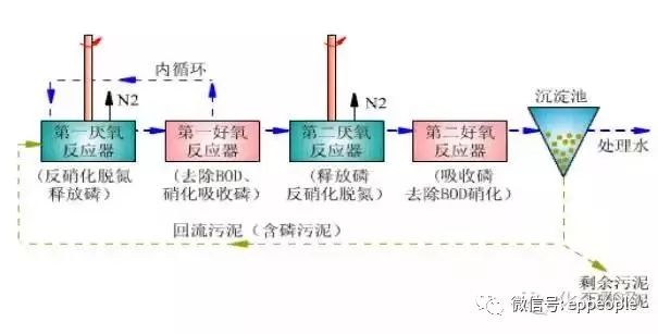 污水处理沉淀_污水沉淀原理_污水沉淀前后