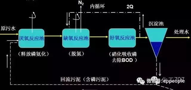 污水沉淀原理_污水处理沉淀_污水沉淀前后