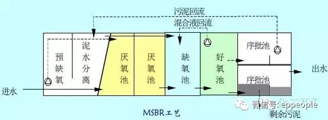 污水处理沉淀_污水沉淀原理_污水沉淀前后