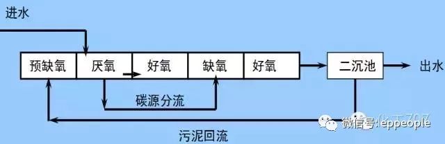 污水处理沉淀_污水沉淀原理_污水沉淀前后