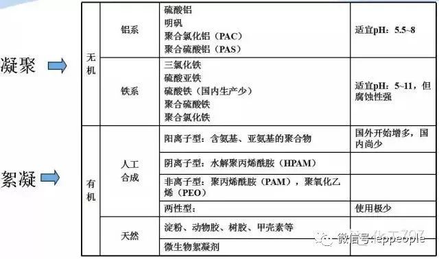 污水沉淀前后_污水处理沉淀_污水沉淀原理