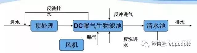 污水处理沉淀_污水沉淀原理_污水沉淀前后