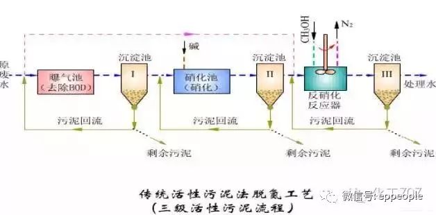 污水处理沉淀_污水沉淀前后_污水沉淀原理