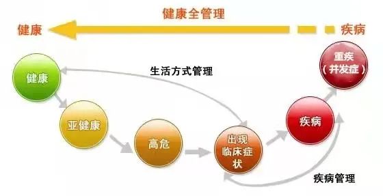 家庭中不良生活方式_不良家庭结构主要表现_不良家庭方式生活中的问题