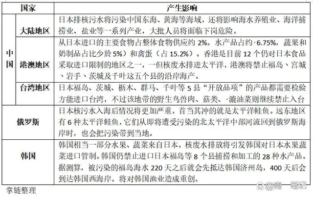 日本核污水最新排放_日本排放核污水处理_日本核污水排放标准