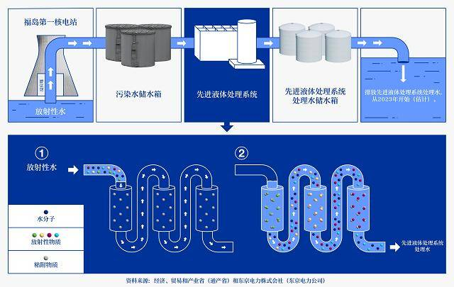 别的国家就没有核污水吗_核污水没法处理吗_核污水其他国家怎么处理
