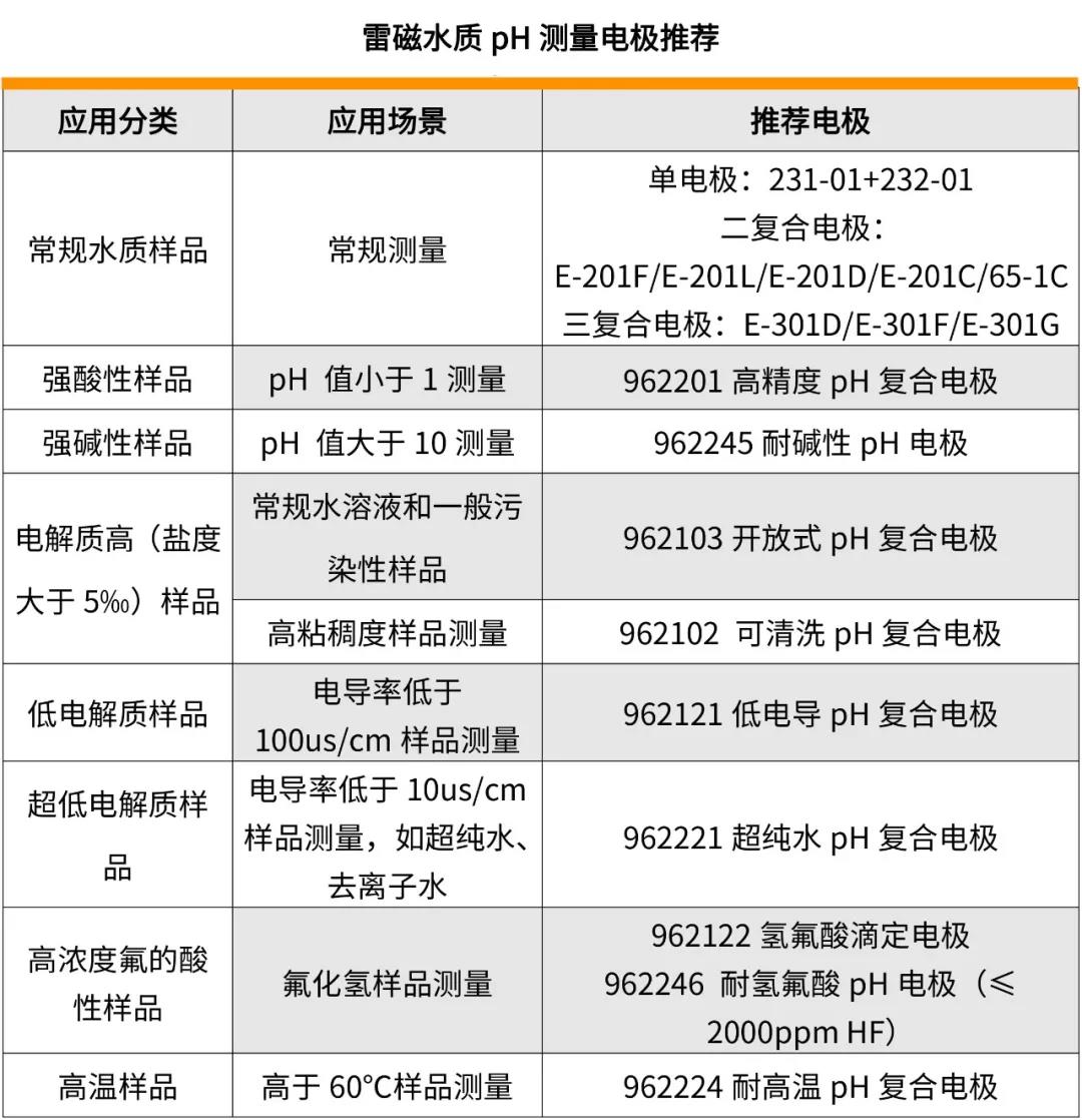 测定污水ph值常用的方法_测定污水ph要过滤吗_污水ph测定