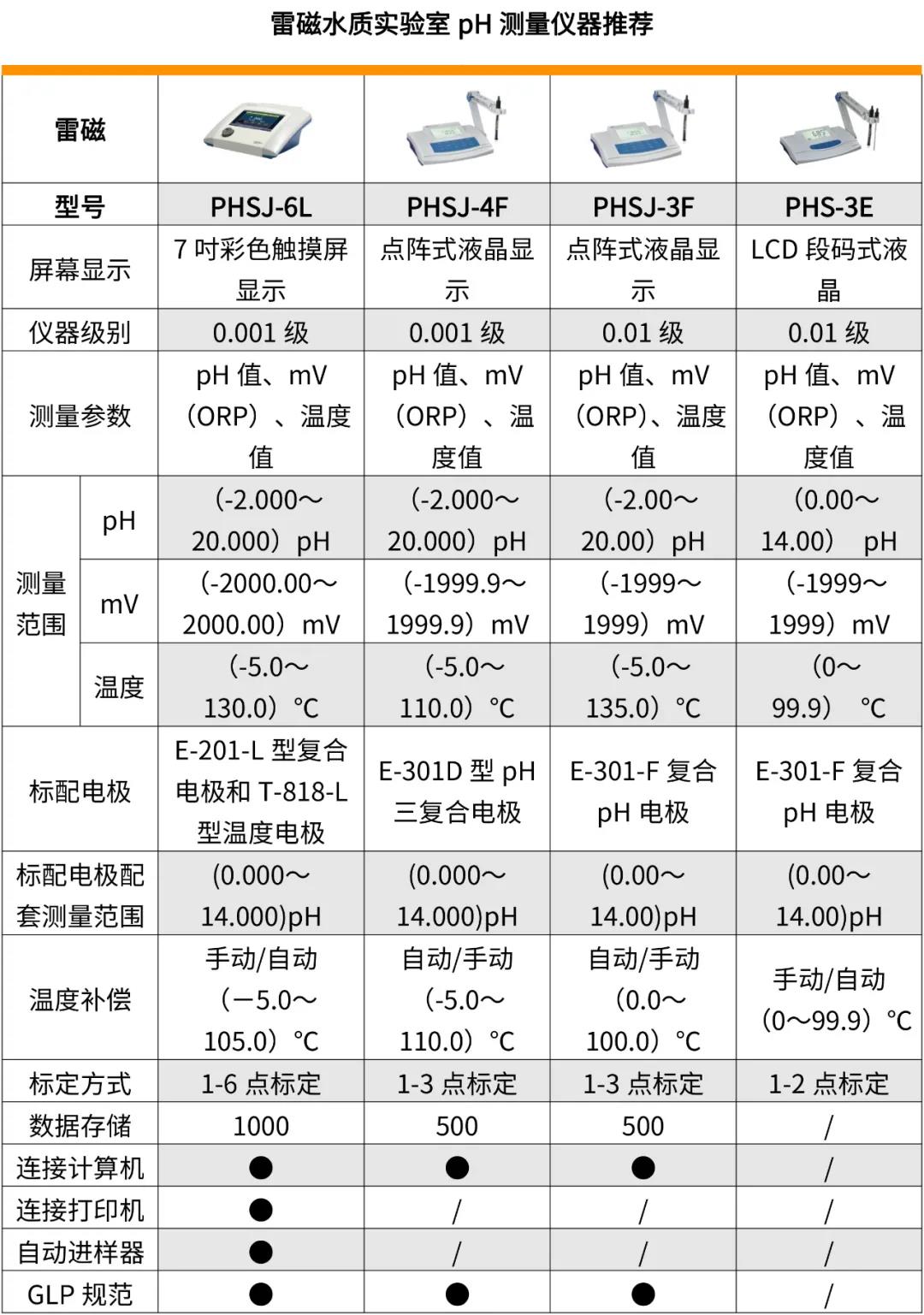 测定污水ph要过滤吗_测定污水ph值常用的方法_污水ph测定