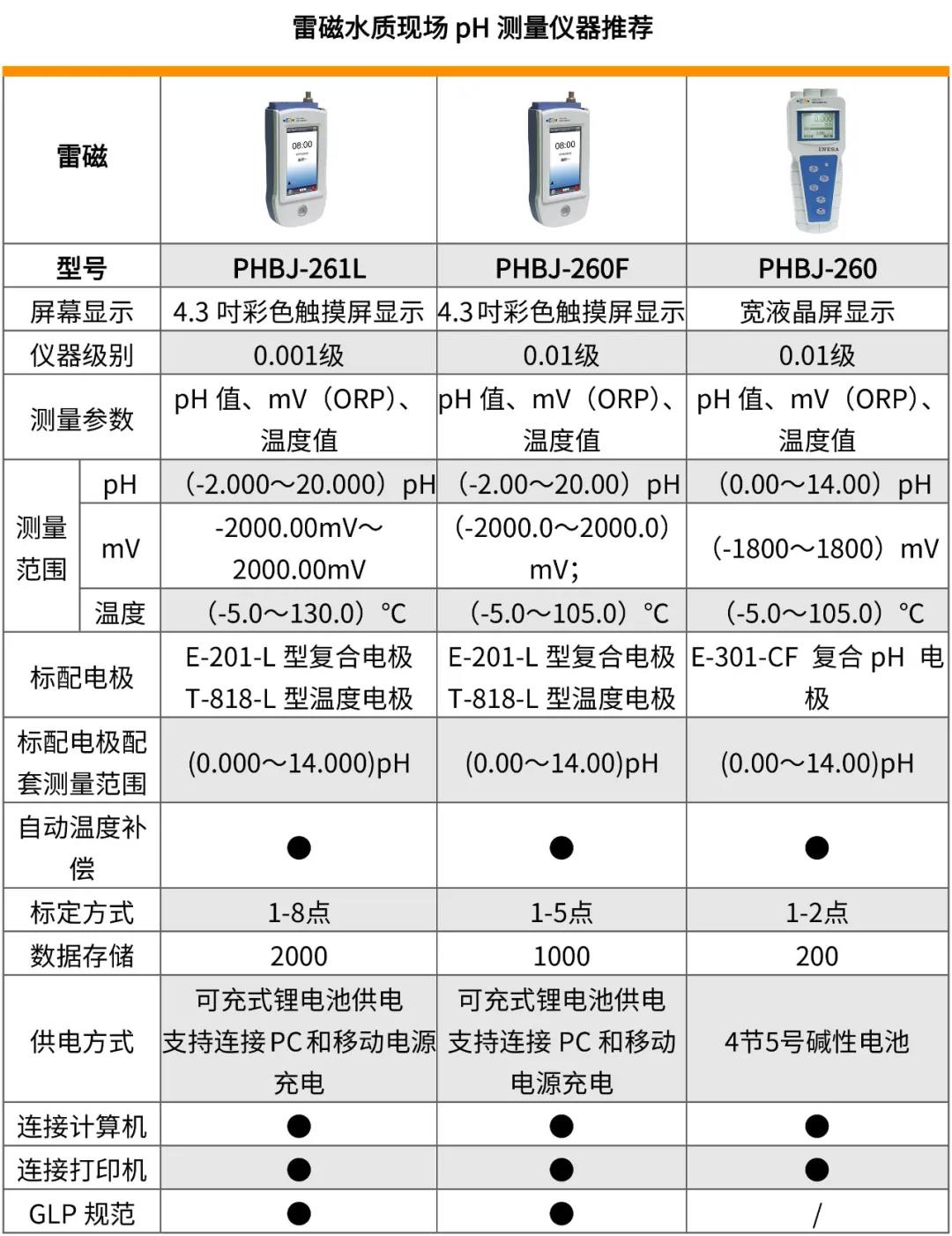 测定污水ph值常用的方法_污水ph测定_测定污水ph要过滤吗